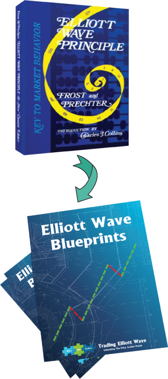 Elliott Wave Blueprints