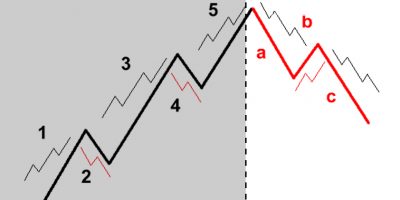 Failure To Adopt A Top Down Approach To The Elliott Wave Principle